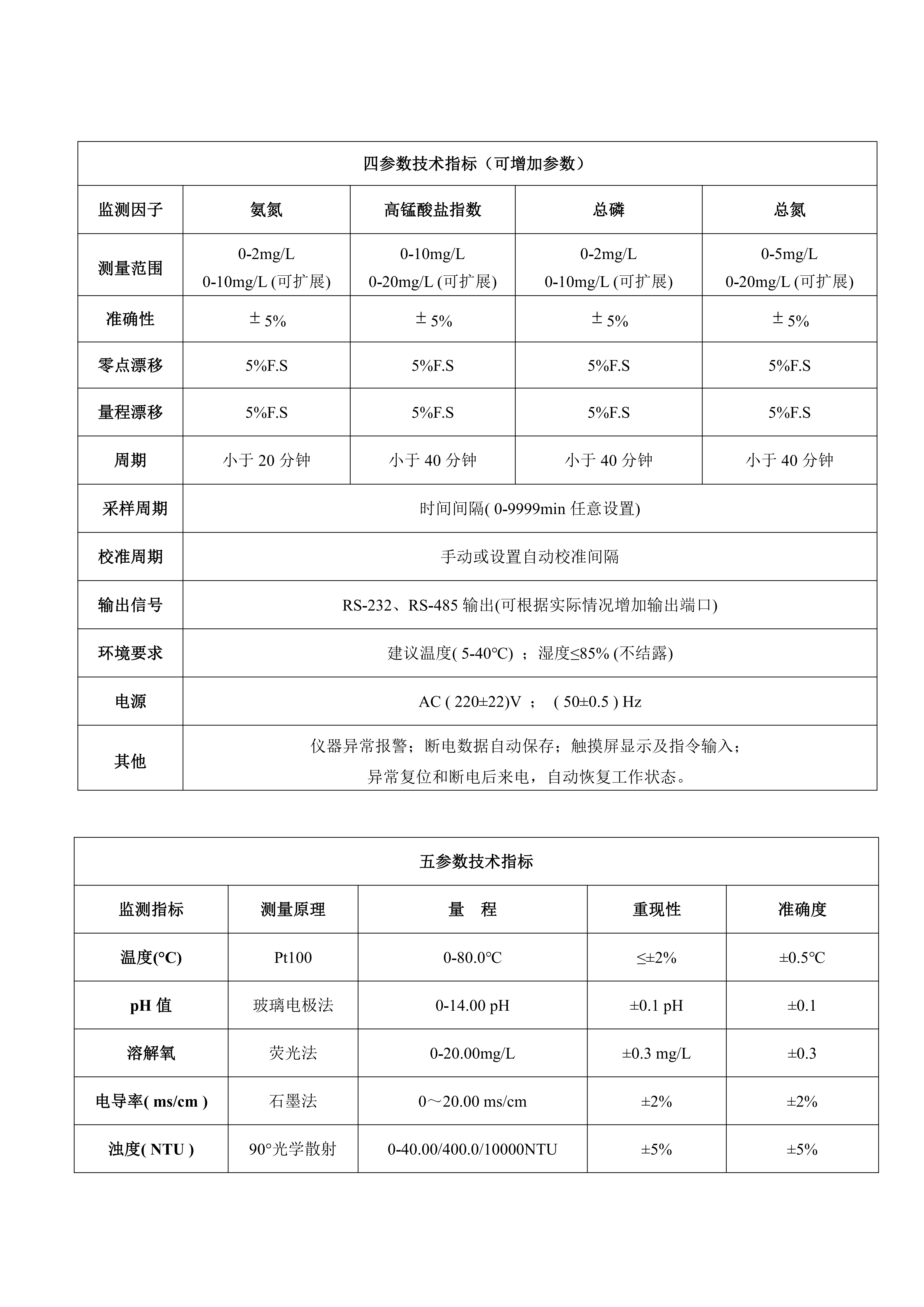 KLD-SHJ-01微型水質自動監(jiān)測站彩頁資料2021_02.png